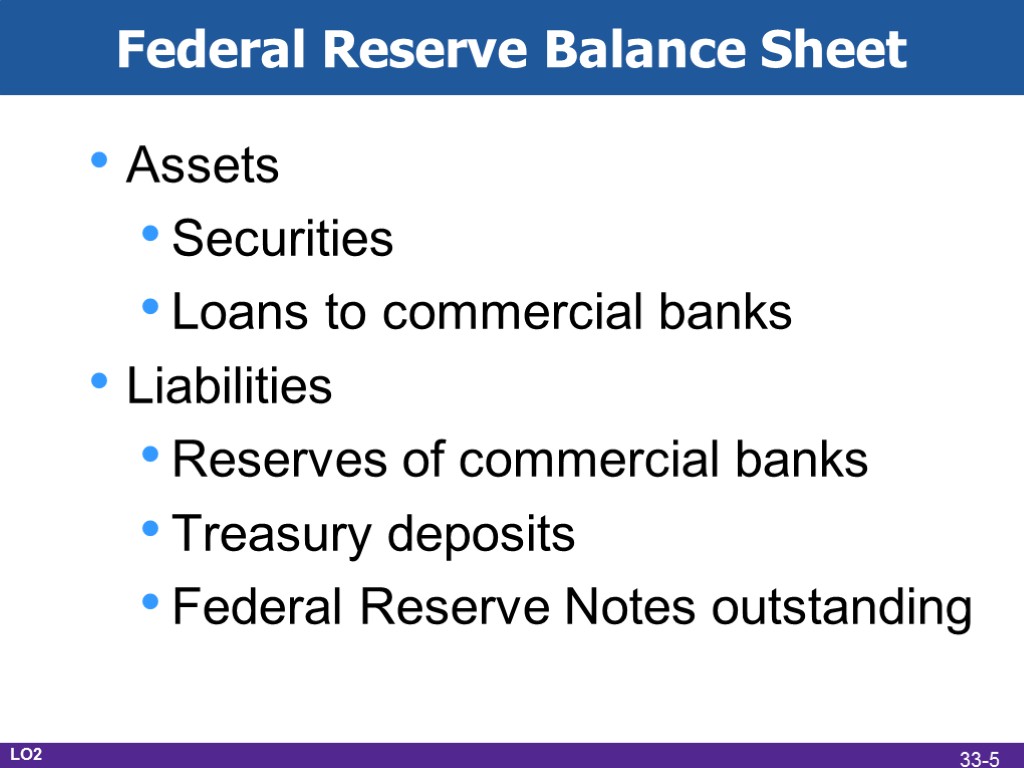 Assets Securities Loans to commercial banks Liabilities Reserves of commercial banks Treasury deposits Federal